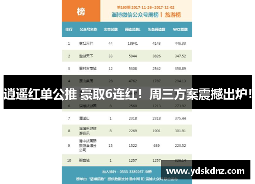 逍遥红单公推 豪取6连红！周三方案震撼出炉！